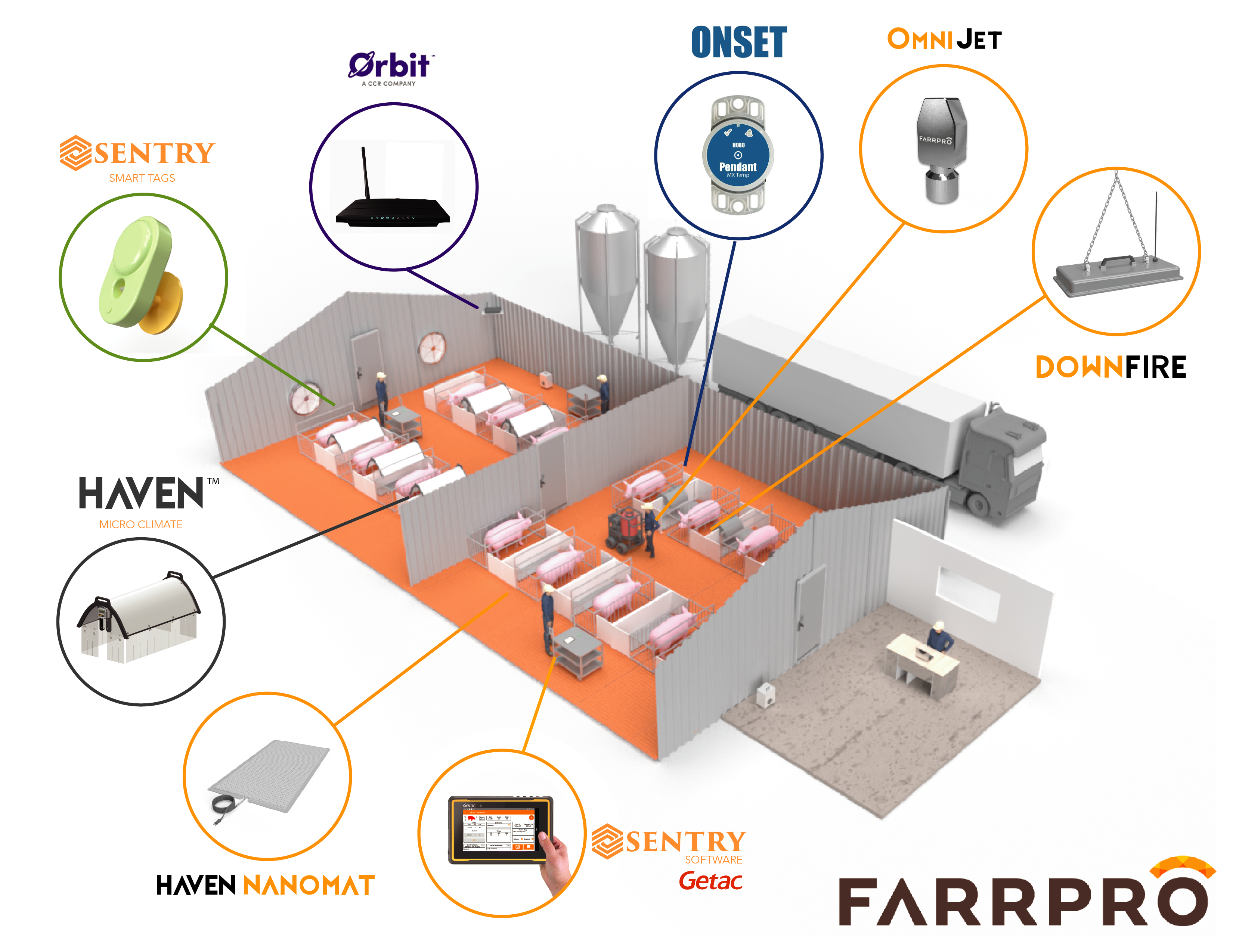 A graphic of the UPDATED connected barn with FarrPro technology utilized throughout