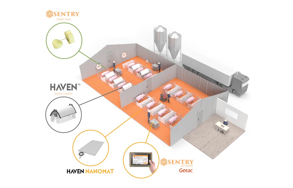 A graphic of a connected barn with FarrPro technology utilized throughout